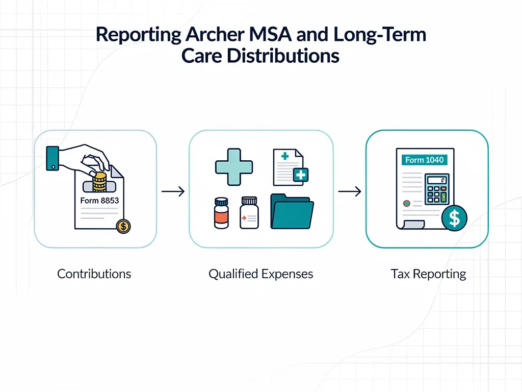 Reporting distributions from Archer MSAs and long-term care contracts