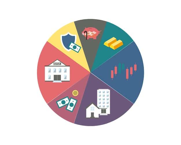 A pie chart illustrating the sources of retirement income, with slices representing Social Security, pensions, savings/investments, and other sources, showcasing the relative importance of Social Security benefits.