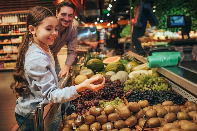SNAP Income Limits 2025: Check Your Eligibility Now!