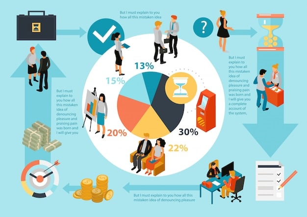 An infographic showing the breakdown of eligible target groups for the Work Opportunity Tax Credit (WOTC), with percentages and brief descriptions of each group.