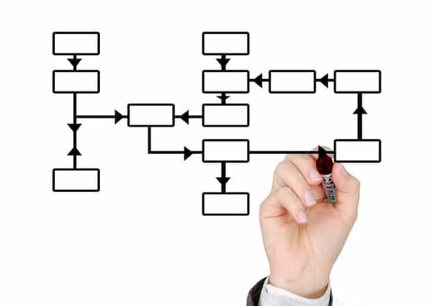 A visual representation of a flow chart illustrating the process of applying for state and federal benefit programs. The chart includes steps like 